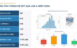 Thi lại tốt nghiệp, chỉ 1 thí chuyên Tuyên Quang chạm mốc 9,5 điểm toán