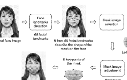 Nhận diện khuôn mặt bị che khuất, Viettel AI được cấp bằng sáng chế của Hoa Kỳ