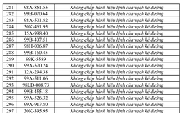 Công an đề nghị tất cả chủ xe máy, ô tô vi phạm có biển số sau nhanh chóng nộp phạt nguội theo Nghị định 168
