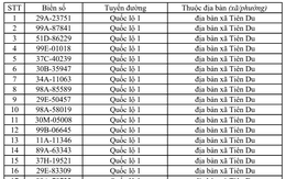 Công an đề nghị 563 chủ xe vi phạm có biển số sau đây nhanh chóng nộp phạt nguội theo Nghị định 168