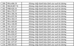 Công an đề nghị 315 chủ xe vi phạm có biển số sau nhanh chóng liên hệ, nộp phạt nguội theo Nghị định 168