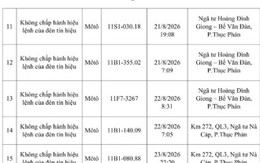 CSGT đề nghị 952 chủ phương tiện có biển số sau khẩn trương nộp phạt nguội theo Nghị Định 168