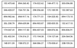 865 chủ phương tiện có biển số sau khẩn trương nộp phạt nguội theo Nghị định 168 trong danh sách mới nhất