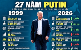 27 năm cầm quyền của Tổng thống Putin: Chuyên gia Nga chỉ ra sự thật về con số 75,5