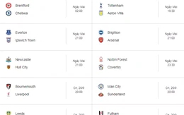 Đại chiến Premier League: Chelsea gặp khó, Arsenal giữ ngôi đầu