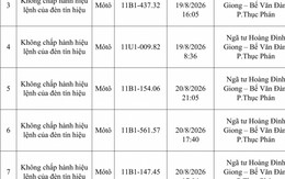 Công an đề nghị tất cả chủ phương tiện vi phạm mang biển số sau nhanh chóng nộp phạt nguội theo Nghị định 168