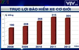 "Nóng" chuyện trục lợi bảo hiểm xe cơ giới