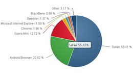 Firefox sẽ từ bỏ nền tảng iOS