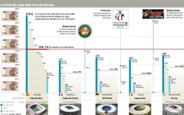 Đại gia thành Madrid bắt chẹt NHM