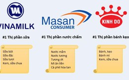 'Tam quốc chiến' ba đại gia tỷ đô Việt Nam