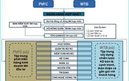 "Tham vọng" lớn của WesternBank và PVFC