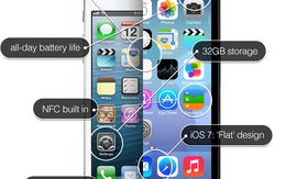 5 cải tiến được chờ đợi nhất trên iPhone 5S