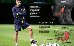 Toàn cảnh cuộc chiến chống ung thư của Tito Vilanova