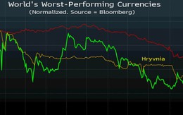 Đồng tiền nào giảm giá “thảm” nhất năm 2014?