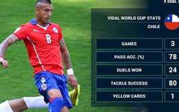 Bản tin World Cup: Man United đổi Nani + 56 triệu euro lấy Vidal