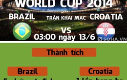 [Infographic] Brazil vs Croatia: Khởi đầu giấc mơ