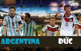 [Infographic] Argentina vs Đức: Tột đỉnh vinh quang
