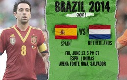 GIẢI MÃ “kèo” World Cup: Tây Ban Nha vs Hà Lan