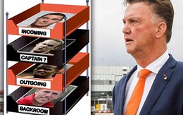 Nhiệm vụ nào chờ đón HLV Van Gaal ở Man United?