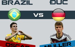 [Infographic] Brazil vs Đức: Không Neymar, có chiến thắng?