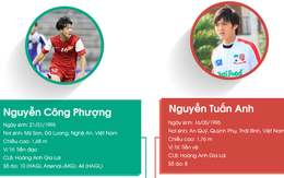 INFOGRAPHIC: Những viên ngọc U19 chờ lên tuyển