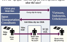 Bộ trưởng Thăng yêu cầu rà soát nghi án nhận hối lộ 80 triệu yen