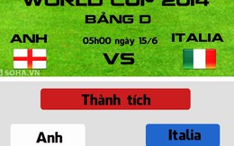 [Infographic] Anh vs Italia: Tam sư gầm vang?