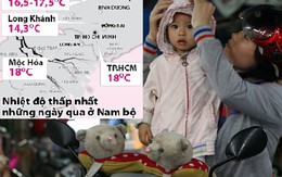 Nam bộ lạnh: "Thời tiết này thích quá"