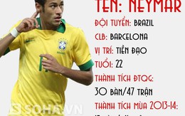 [Infographic] Neymar - niềm hy vọng xứ Samba