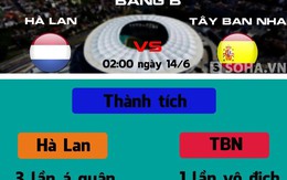 [Infographic] Tây Ban Nha vs Hà Lan: Lốc da cam báo thù