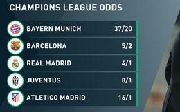 Nhà cái nghĩ gì về chức vô địch Champions League?