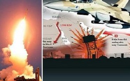 Có S-400, Nga - Syria vẫn đau đầu chống tập kích đường không Israel