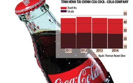 Sức ép của ông chủ Coca-Cola