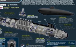 Nga-Mỹ sẽ trang bị gì cho tàu ngầm thế hệ 5?