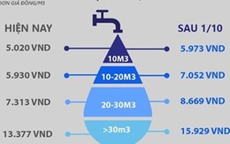 Giá nước sắp nóng như giá điện