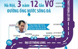 Infographic: 3 năm 12 lần vỡ đường ống nước sông Đà