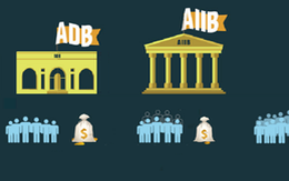 [Infographic] So sánh thế “tam trụ” ngân hàng: World Bank - AIIB - ADB