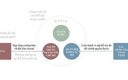 Nội chiến Syria trở thành xung đột toàn cầu như thế nào?
