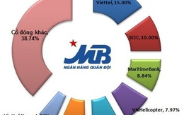 SCIC chính thức sở hữu 10% vốn Ngân hàng Quân đội