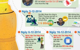 Toàn cảnh vụ án con ruồi trong chai nước ngọt Number One