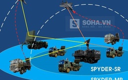 Tin mới nhất về tiến độ chuẩn bị tiếp nhận tên lửa SPYDER của VN