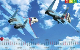 Bộ Quốc phòng Nga sẽ nâng cấp 36 chiến đấu cơ Su-27