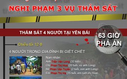 ​Hành trình lần theo dấu vết hung thủ 3 vụ thảm sát