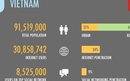 Internet cáp quang: Ngon, bổ, rẻ!