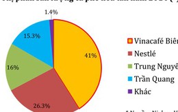 Vinacafé và Nielsen "bấn loạn" với công bố về thị phần cà phê?