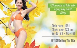 Những hoa hậu gợi cảm với bikini