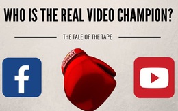 Cuộc chiến video năm 2016: Facebook vs. YouTube