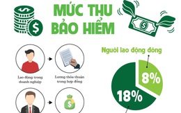 [Infographic] 5 thay đổi quan trọng trong luật BHXH mới