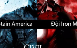 Đọ sức mạnh của siêu anh hùng trong "Captain America"