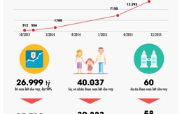 Gói 30.000 tỷ chờ ‘phán quyết’, dự án hủy kế hoạch mở bán